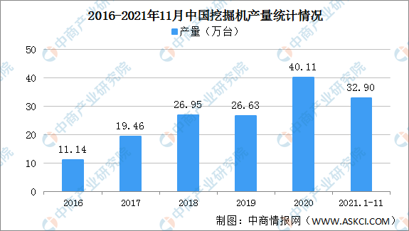 2021年國內挖掘機行業運行情況總結及2022年行業走勢預測（圖）